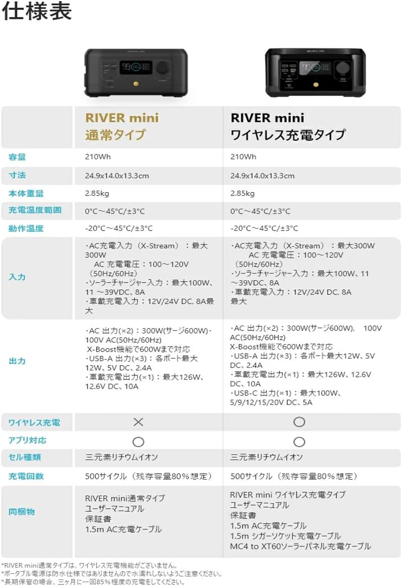 EFDELTA_ECOFLOW RIVER mini 通常タイプ_商品説明画像_07